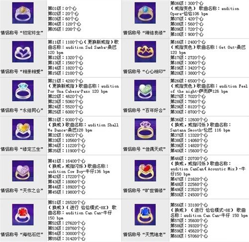 劲舞团戒指等级表zui新