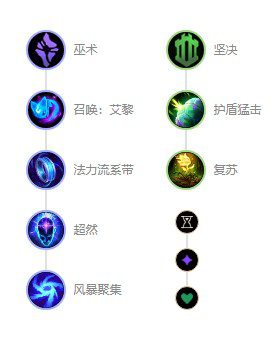 《英雄联盟》光辉女郎拉克丝出装及天赋符文推荐