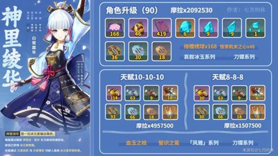 神里绫华突破材料