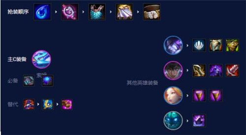 云顶之弈碧波龙阵容 碧波龙搭配攻略