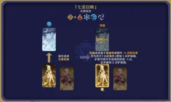 原神七圣召唤怎么玩 七圣召唤规则玩法