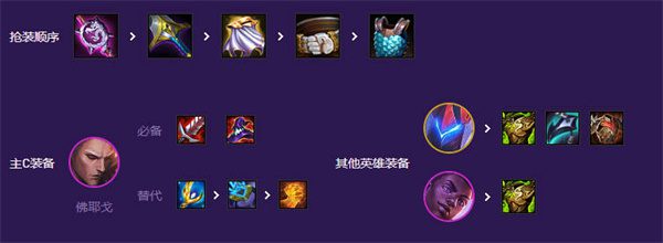 云顶之弈s8福牛秘书阵容如何搭配 福牛秘书阵容搭配攻略
