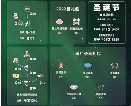 光遇圣诞节需要多少蜡烛 圣诞节所需蜡烛一览