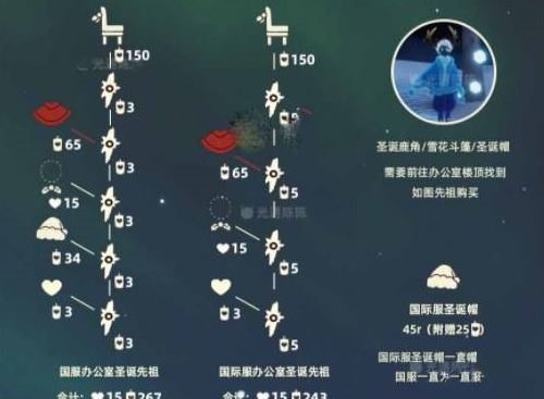 光遇圣诞节需要多少蜡烛 圣诞节所需蜡烛一览