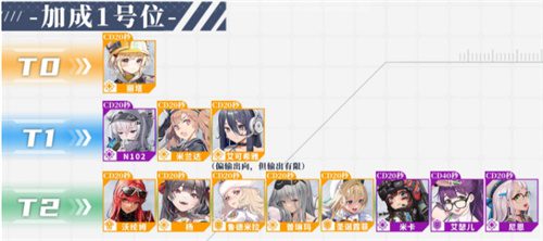 nikke胜利女神zui新节奏榜 12月角色排行榜