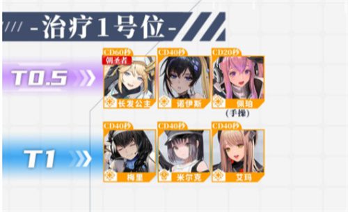 nikke胜利女神zui新节奏榜 12月角色排行榜