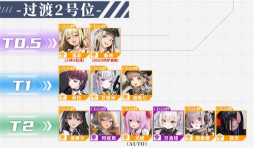 nikke胜利女神zui新节奏榜 12月角色排行榜