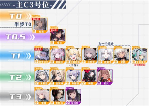 nikke胜利女神zui新节奏榜 12月角色排行榜