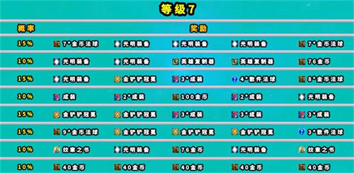 金铲铲之战s8地下魔盗团奖励机制介绍
