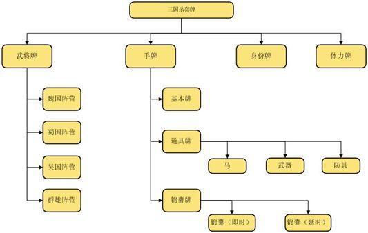 三国杀怎么玩的 三国杀的玩法和规则