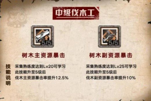 明日之后伐木工天赋怎么加点？明日之后伐木工天赋怎么加点？