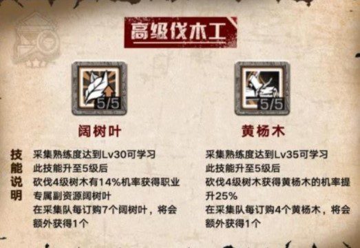 明日之后伐木工天赋怎么加点？明日之后伐木工天赋怎么加点？