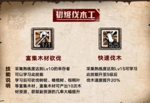 明日之后伐木工天赋怎么加点？明日之后伐木工天赋怎么加点？