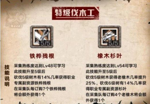 明日之后伐木工天赋怎么加点？明日之后伐木工天赋怎么加点？