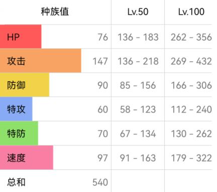 宝可梦朱紫双斧战龙配招攻略 配置推荐