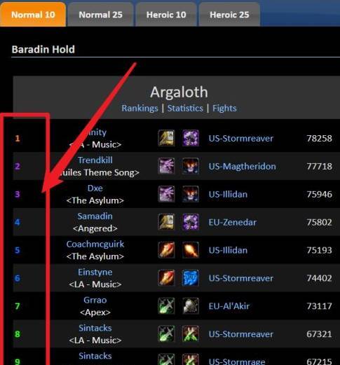 魔兽世界输出排行