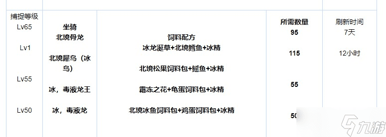 创造与魔法饲料大全 创造与魔法饲料大全zui新2022