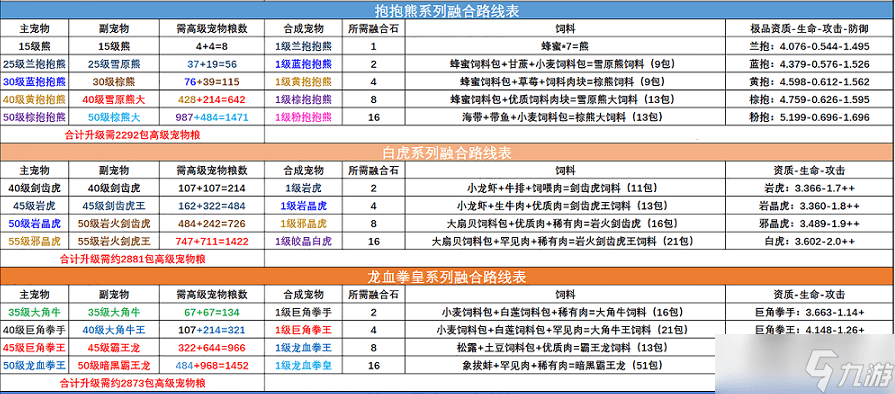 创造与魔法宠物融合表 创造与魔法宠物融合表大全2022