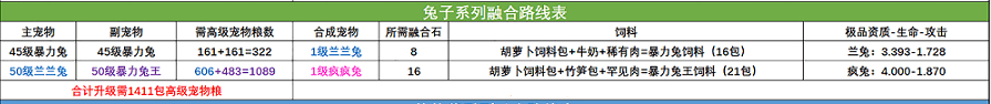 创造与魔法宠物融合表 创造与魔法宠物融合表大全2022
