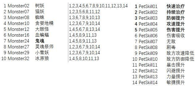龙与勇士兑换码永久有效 龙与勇士无限金币钻石版