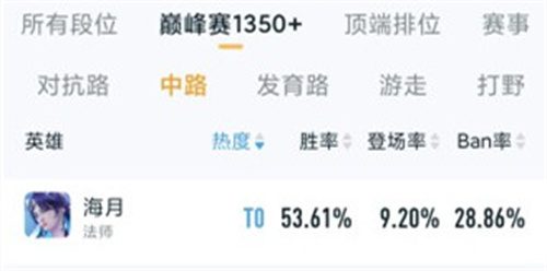 王者荣耀法师强度排行 2023中单法师哪个zui值得练