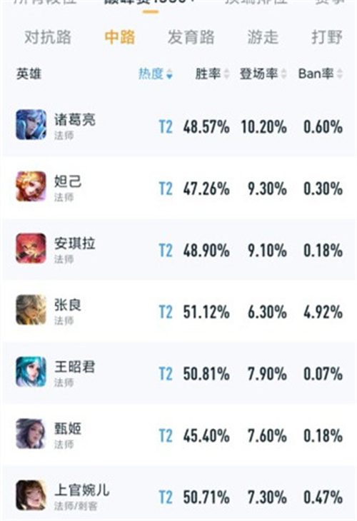 王者荣耀法师强度排行 2023中单法师哪个zui值得练