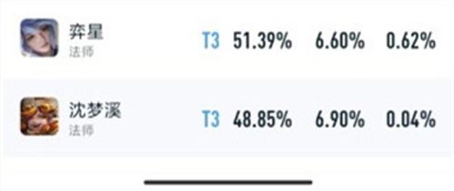 王者荣耀法师强度排行 2023中单法师哪个zui值得练