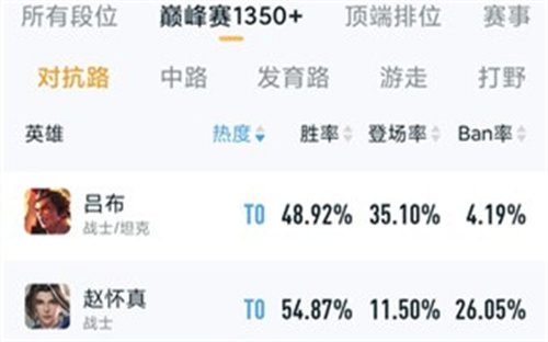 王者荣耀对抗路英雄排名 2023zui强上单是谁