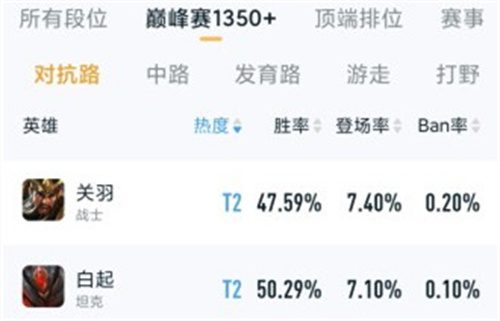 王者荣耀对抗路英雄排名 2023zui强上单是谁