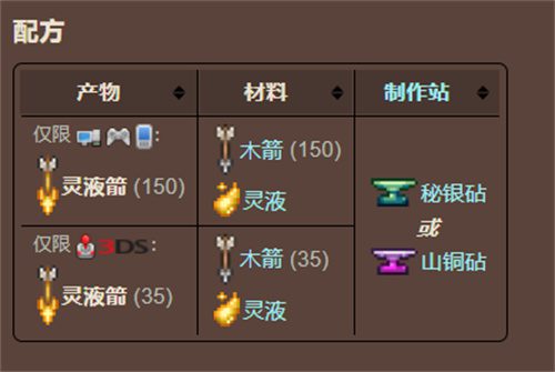 泰拉瑞亚灵液箭怎么做 灵液箭合成表一览