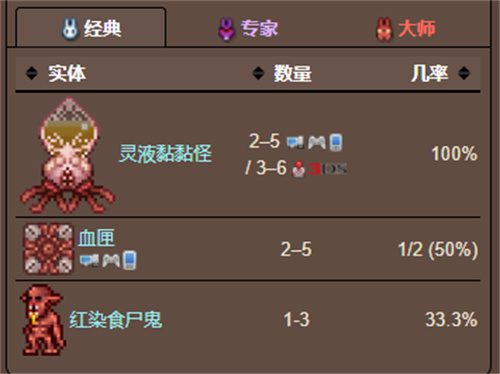 泰拉瑞亚灵液箭怎么做 灵液箭合成表一览