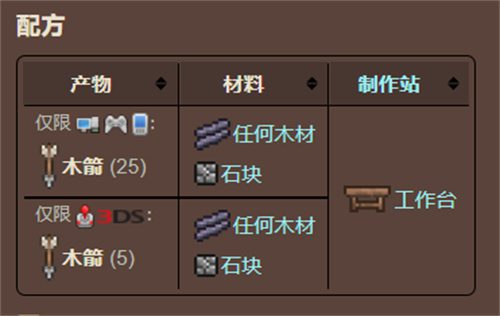 泰拉瑞亚灵液箭怎么做 灵液箭合成表一览