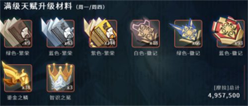 原神夜兰突破材料汇总 夜兰突破材料要什么