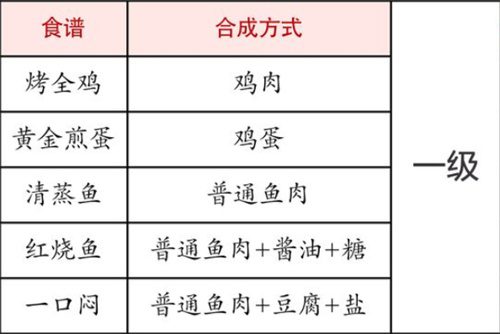 解忧小村落食谱大全 食谱有哪些