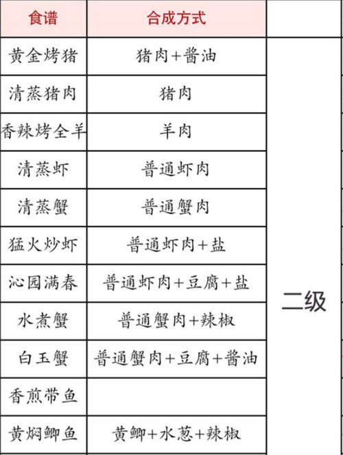 解忧小村落食谱大全 食谱有哪些