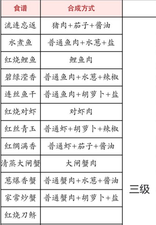解忧小村落食谱大全 食谱有哪些