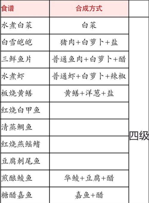 解忧小村落食谱大全 食谱有哪些