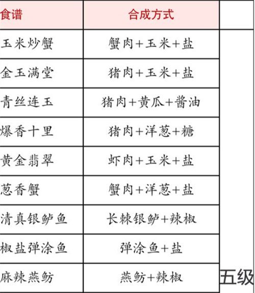解忧小村落食谱大全 食谱有哪些