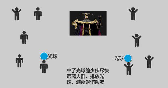 秦时明月世界三界之门东皇太一技能及打法技巧解析
