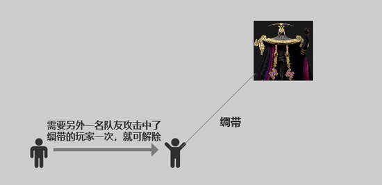 秦时明月世界三界之门东皇太一技能及打法技巧解析