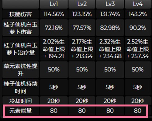 原神瑶瑶四星武器搭配推荐 瑶瑶带什么4星武器zui好