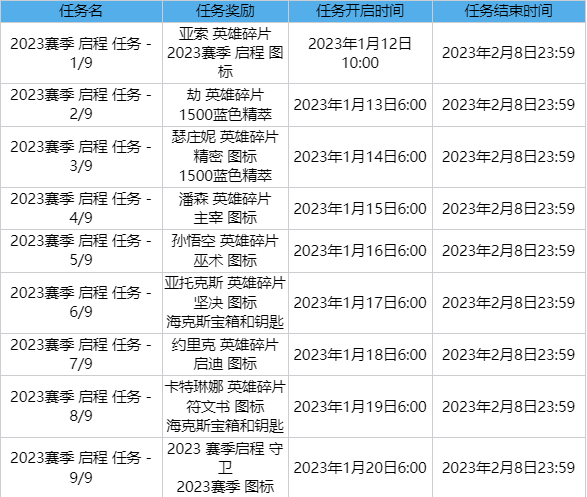英雄联盟2023启程任务怎么做