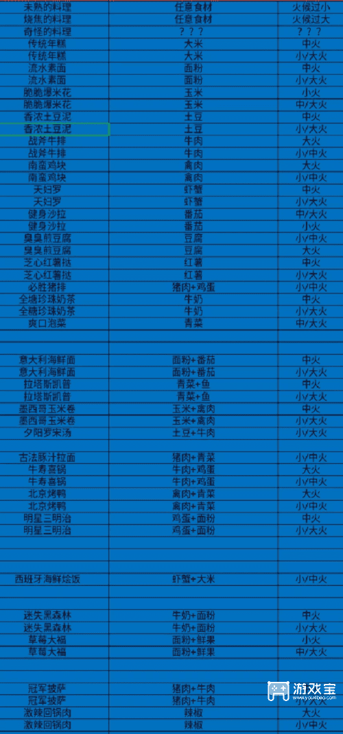 全明星激斗烹饪菜谱大全zui新