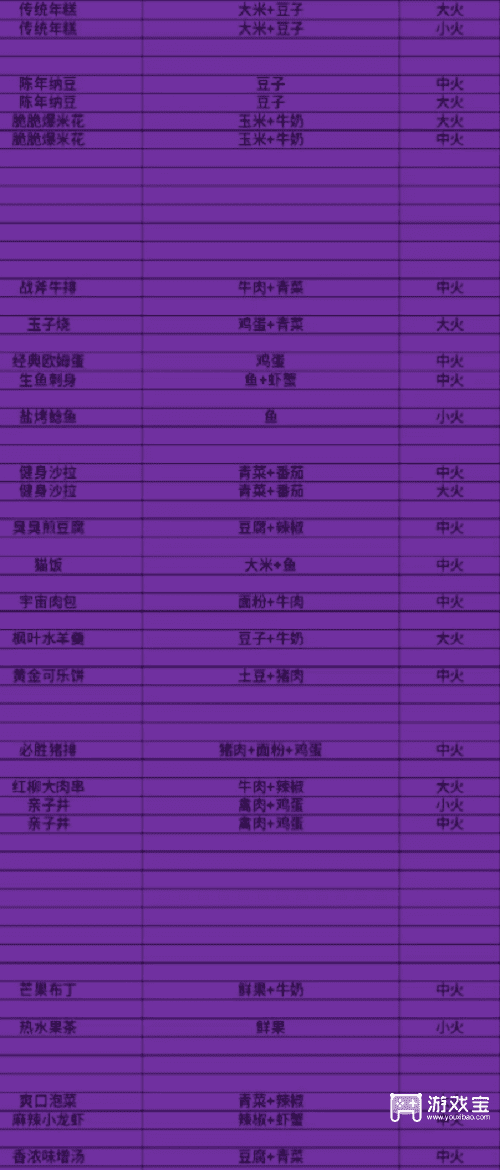 全明星激斗烹饪菜谱大全zui新