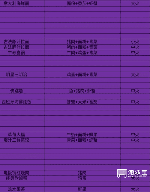 全明星激斗烹饪菜谱大全zui新