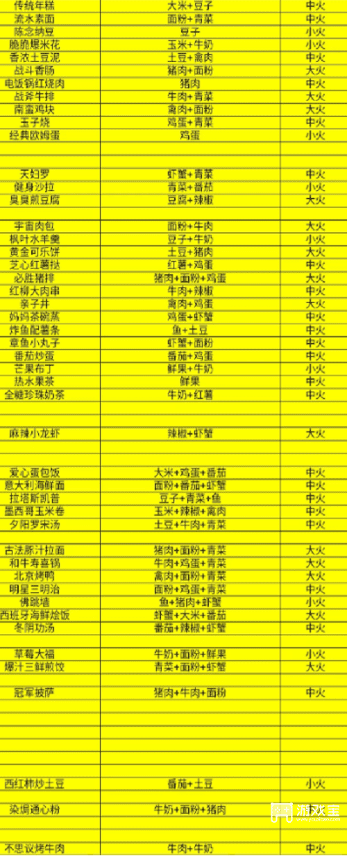 全明星激斗烹饪菜谱大全zui新