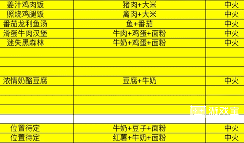 全明星激斗烹饪菜谱大全zui新