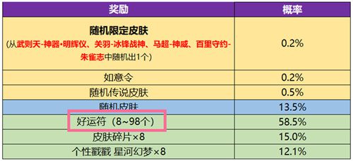 王者荣耀武则天神器明辉仪多少钱 皮肤价格一览