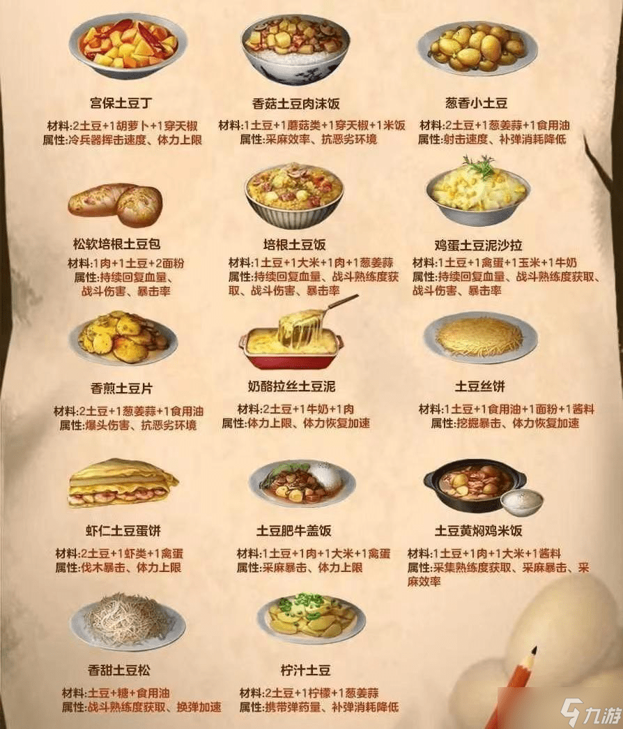 明日之后食谱大全图鉴