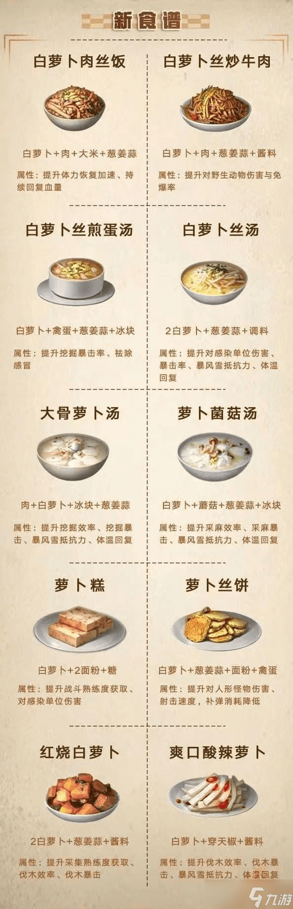 明日之后食谱大全图鉴